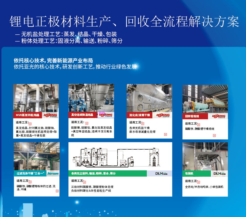lithium value chain